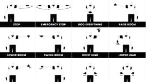 क्रेन परिचालन के लिए हाथ संकेतों का चार्ट: रुकना, आपातकालीन रुकना, बूम उठाना/नीचे करना, स्विंग बूम, तथा भार उठाना/नीचे करना।